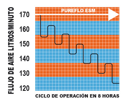 grafico1_pureflo