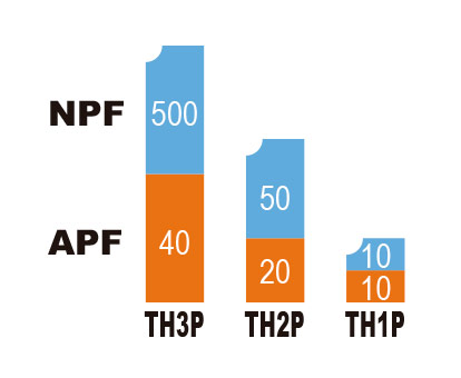 grafico2_pureflo